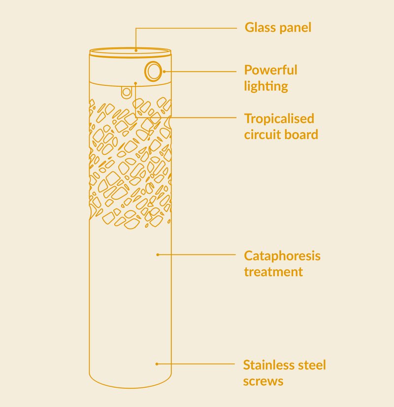 Premium diagram to explain the 5 years warranty point Watt&Home 