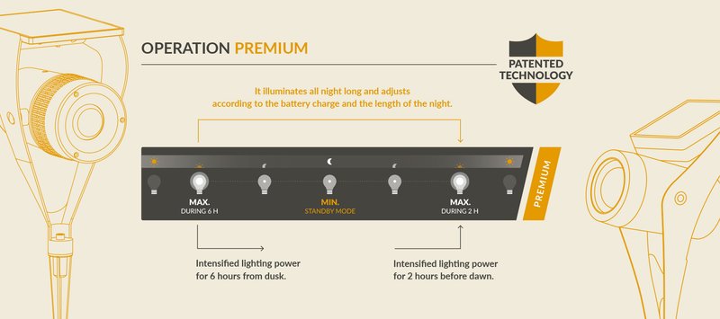 Premium diagram to explain the patented Watt&Home technique